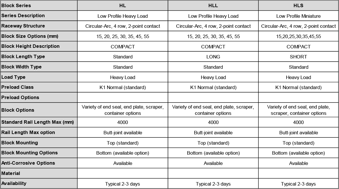 HL-HLL-HLS-Series-Specifications