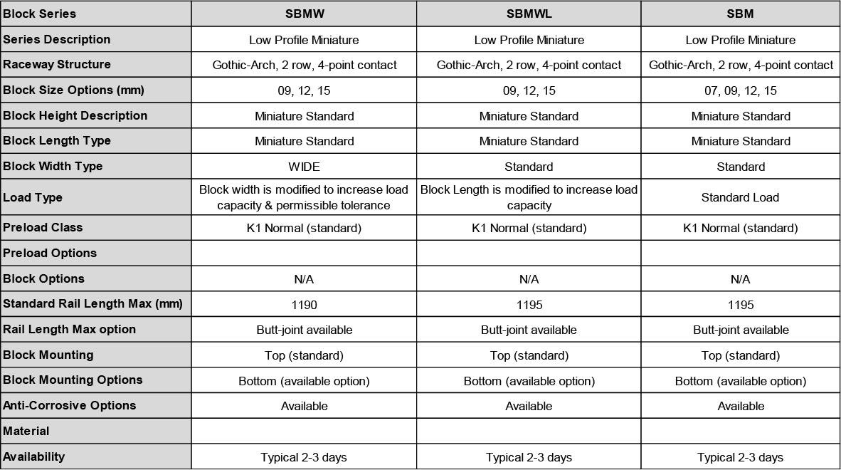 SBMW-SBMWL-SBM-Series-Specifications