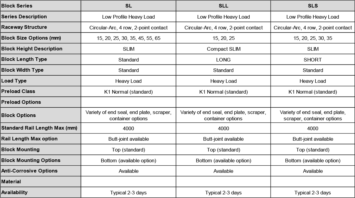 SL-SLL-SLS-Series-Specifications