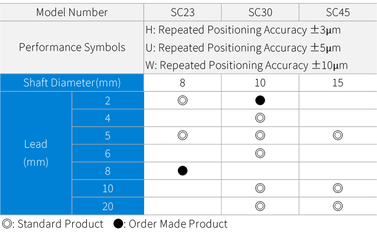 bsa_sc_.table_en_01