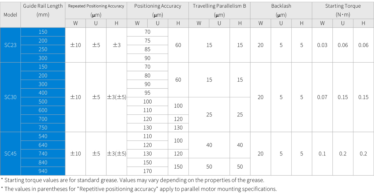 bsa_sc_.table_en_02