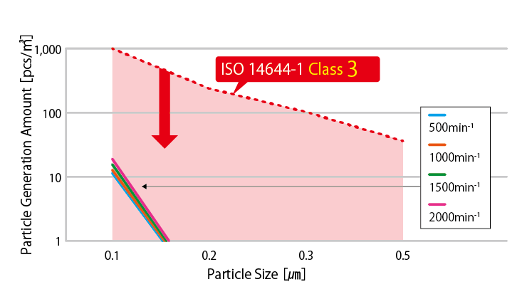bsa_sc_graph_en_1
