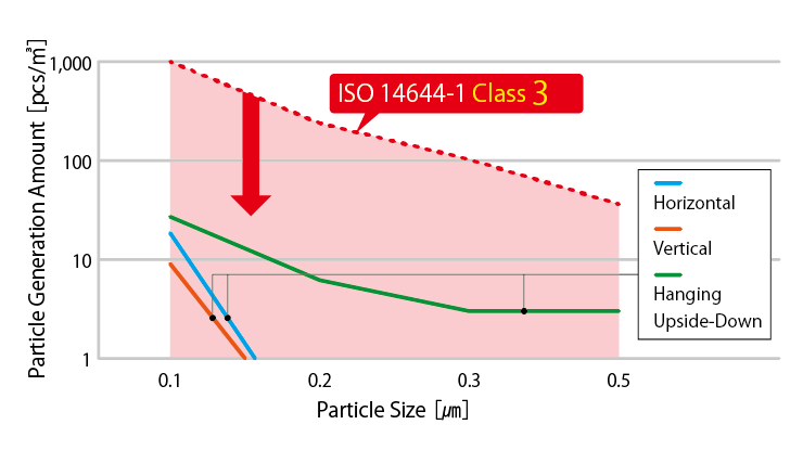 bsa_sc_graph_en_2