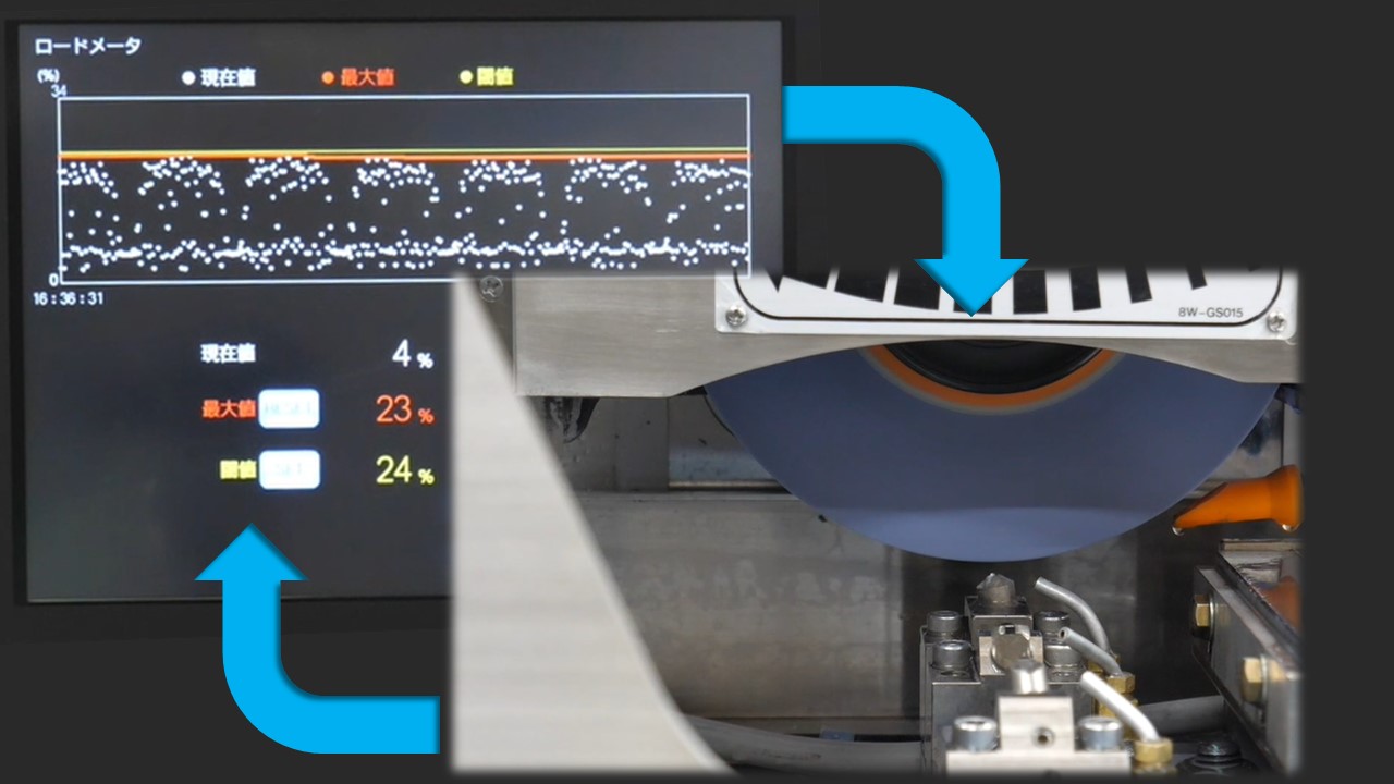 Auto dressing「GS-SmartDress」