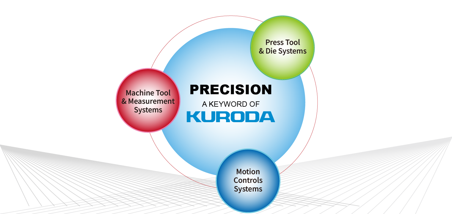 PRECISION A KEYWORD OF KURODA