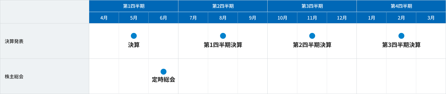 IRカレンダー