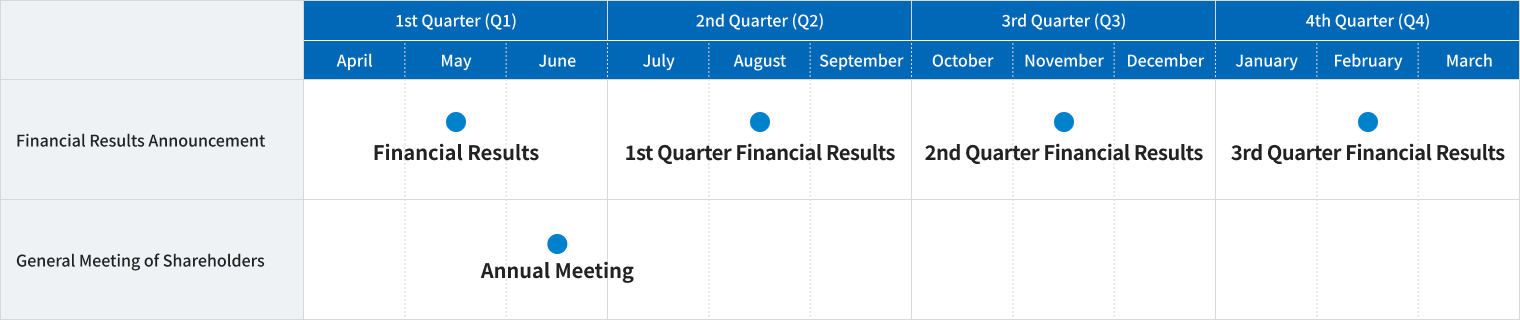 IR calender