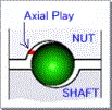 Axial clearance