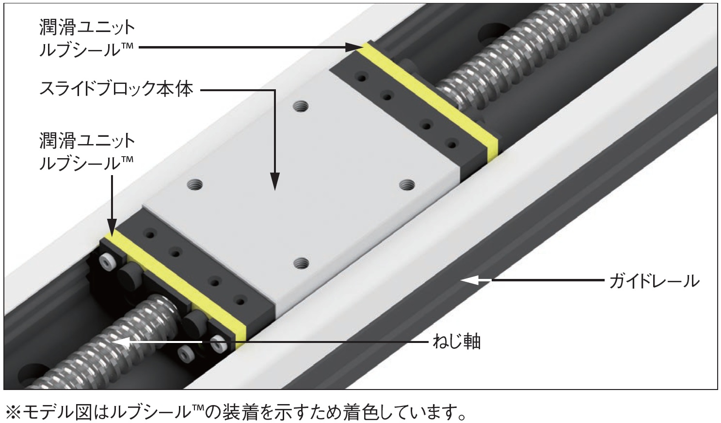 ボールねじアクチュエータ潤滑ユニット ルブシールTM