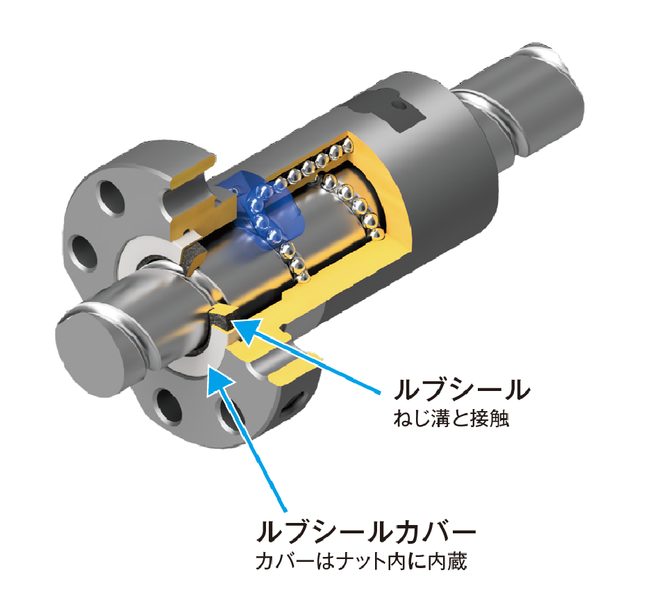 ボールねじ潤滑ユニット ルブシールTM