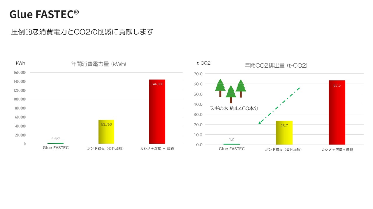 GlueFASTEC CO2  JP
