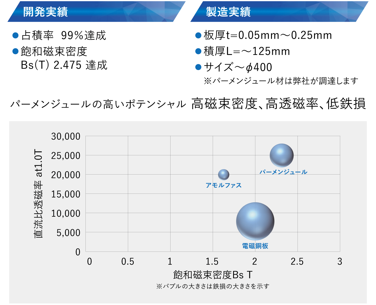 パーメンジュール製モーターコア│ モーターコア │ モーターコア