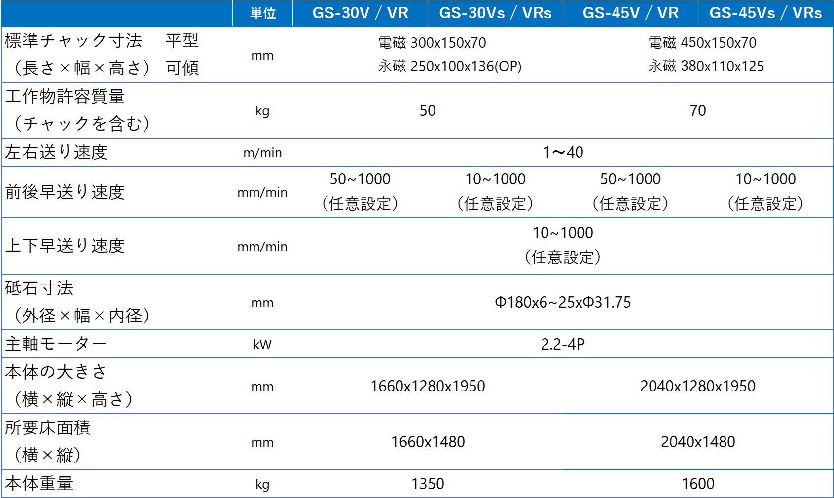 精密成形平面研削盤 GS-30V(s)│ 成形平面研削盤 │ 平面研削盤 │製品