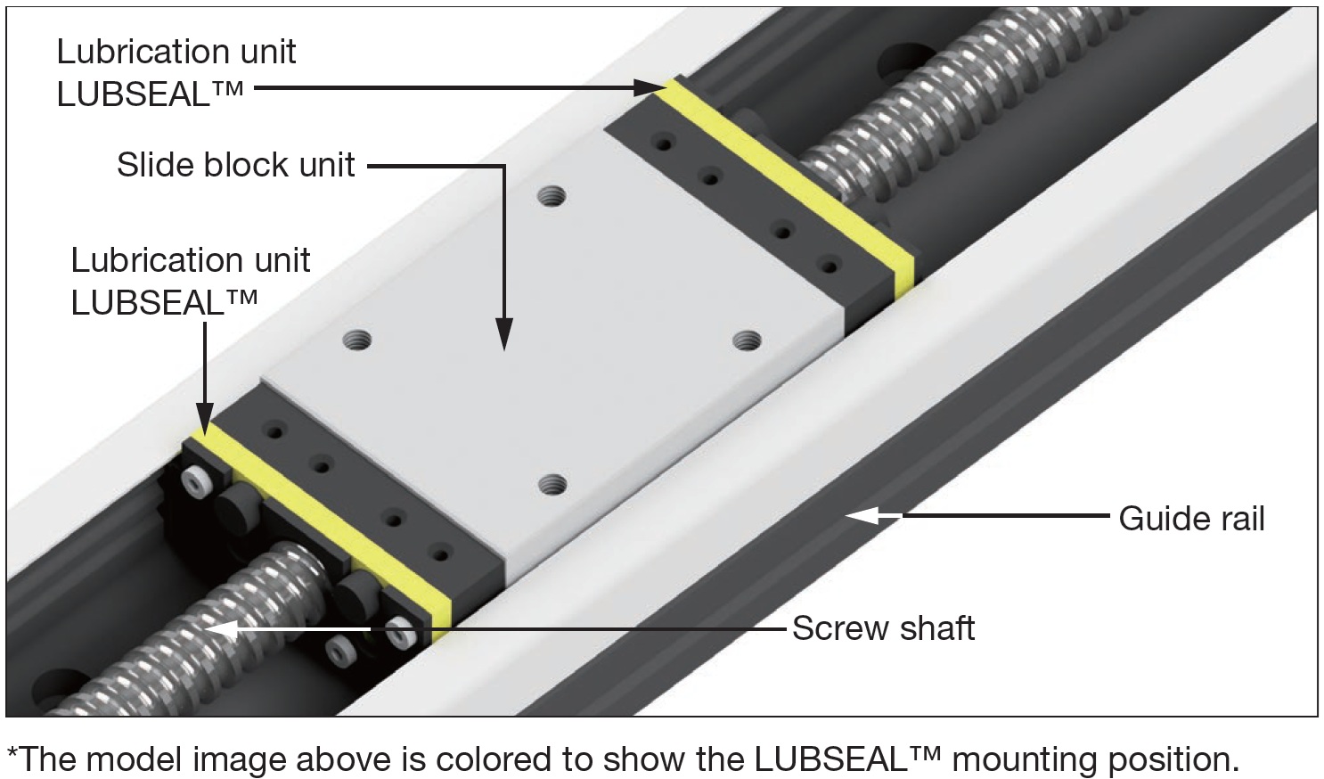 볼 스크류 액추에이터 윤활 유닛 룹실TM