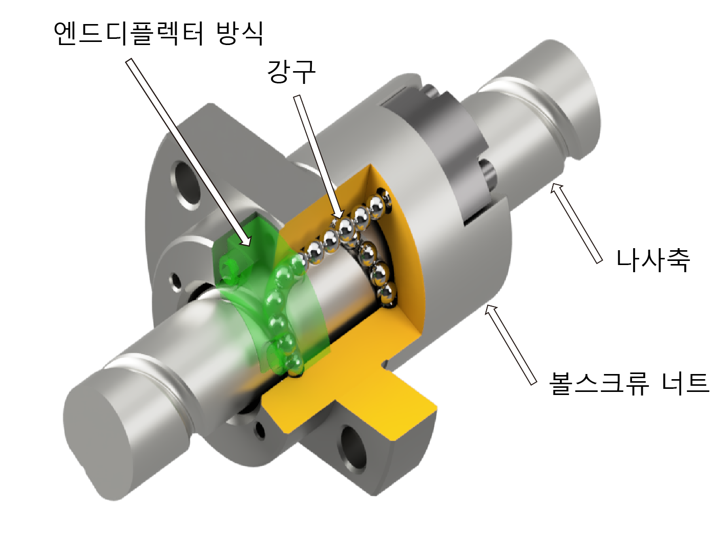 주문생산 고주속 저소음 볼 스크류 FR 시리즈